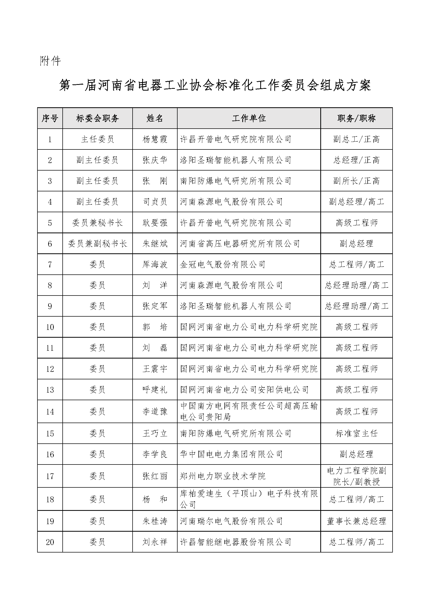 关于第一届河南省电器工业协会标准化工作委员会组成方案进行公示的通知_页面_2.png