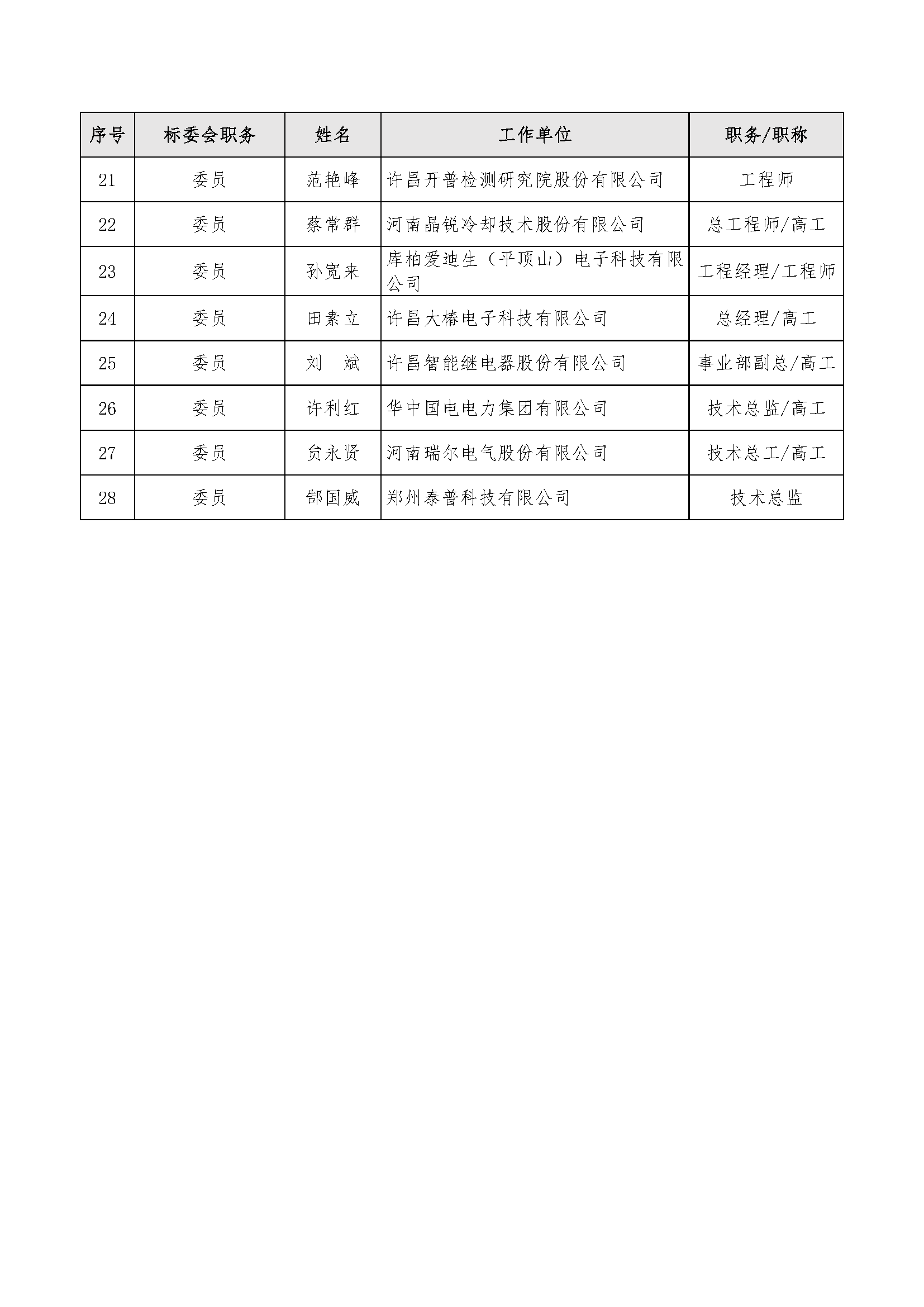 关于第一届河南省电器工业协会标准化工作委员会组成方案进行公示的通知_页面_3.png