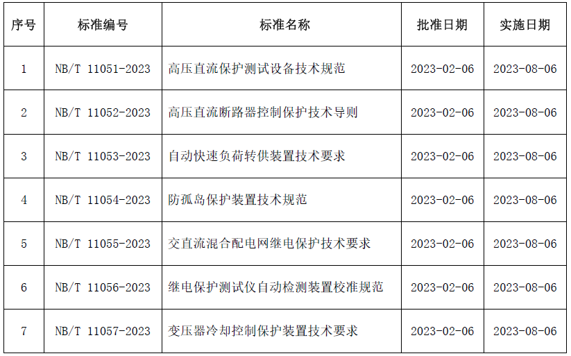 高压直流保护测试设备技术规范.png